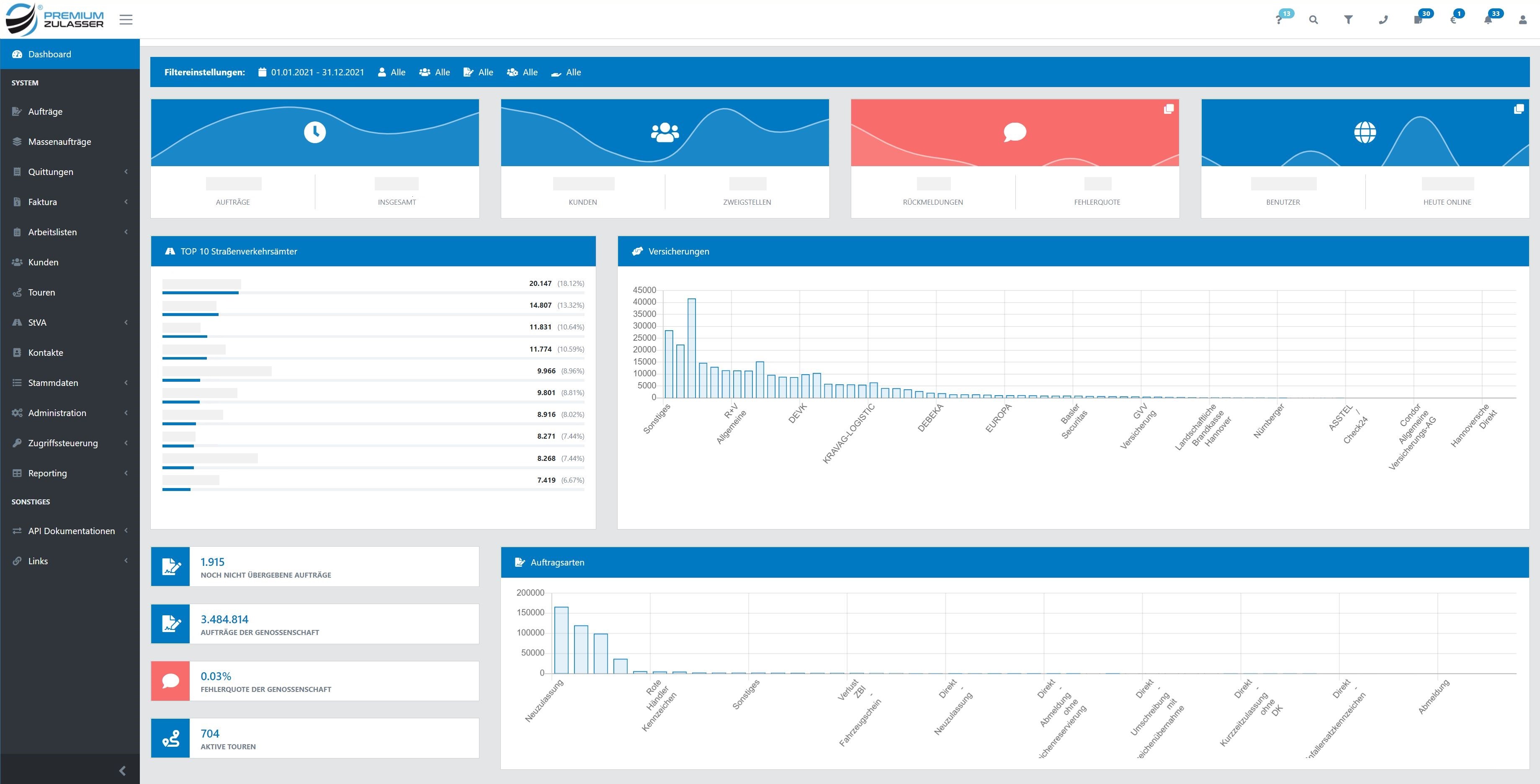 tool-screenshot Screenshot des Dashbords der Software von PremiumZulasser
